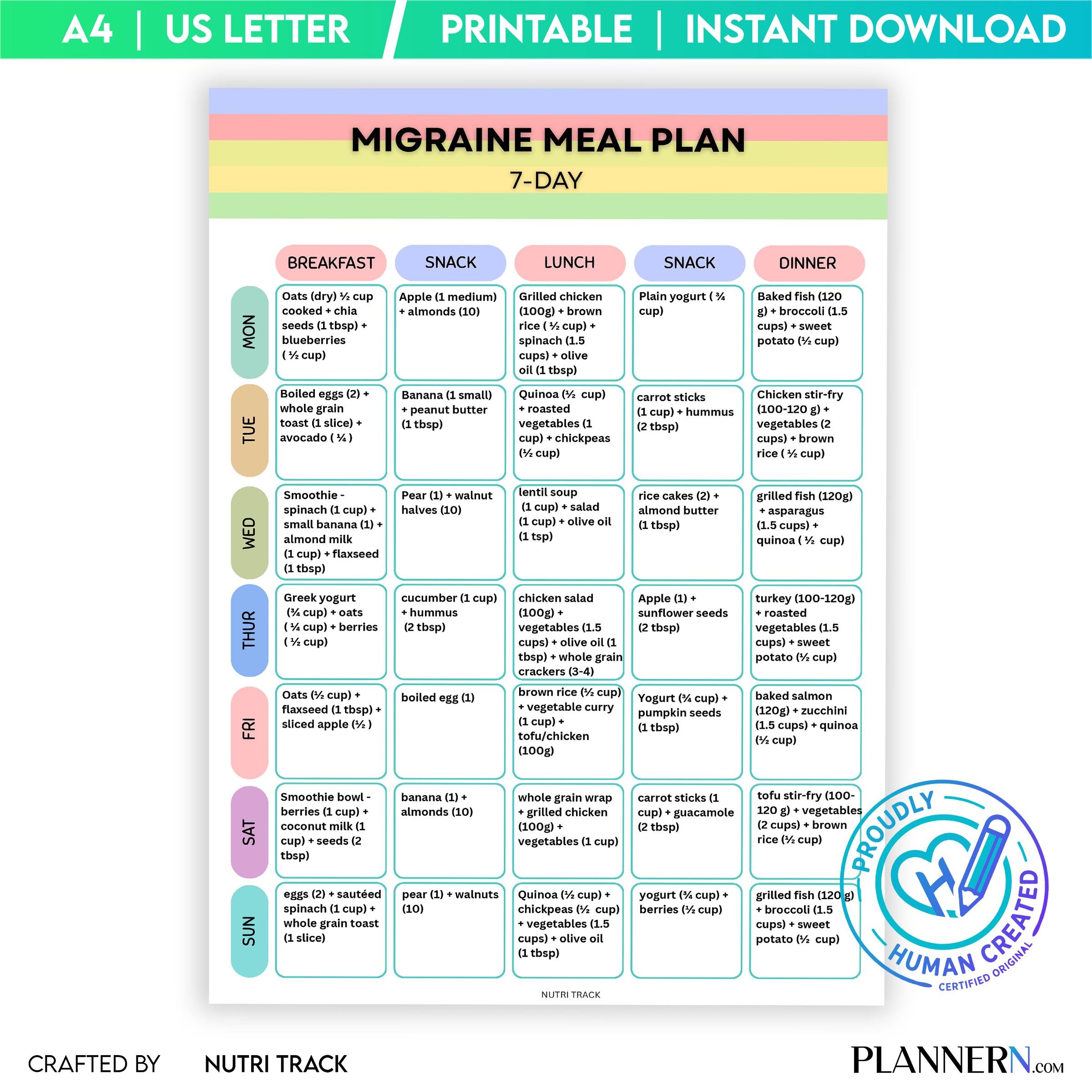 Migraine 7 Day Meal Plan Printable, Headache Friendly Diet Plan, Migraine Food Guide, Migraine Grocery List... | Nutri Track printable