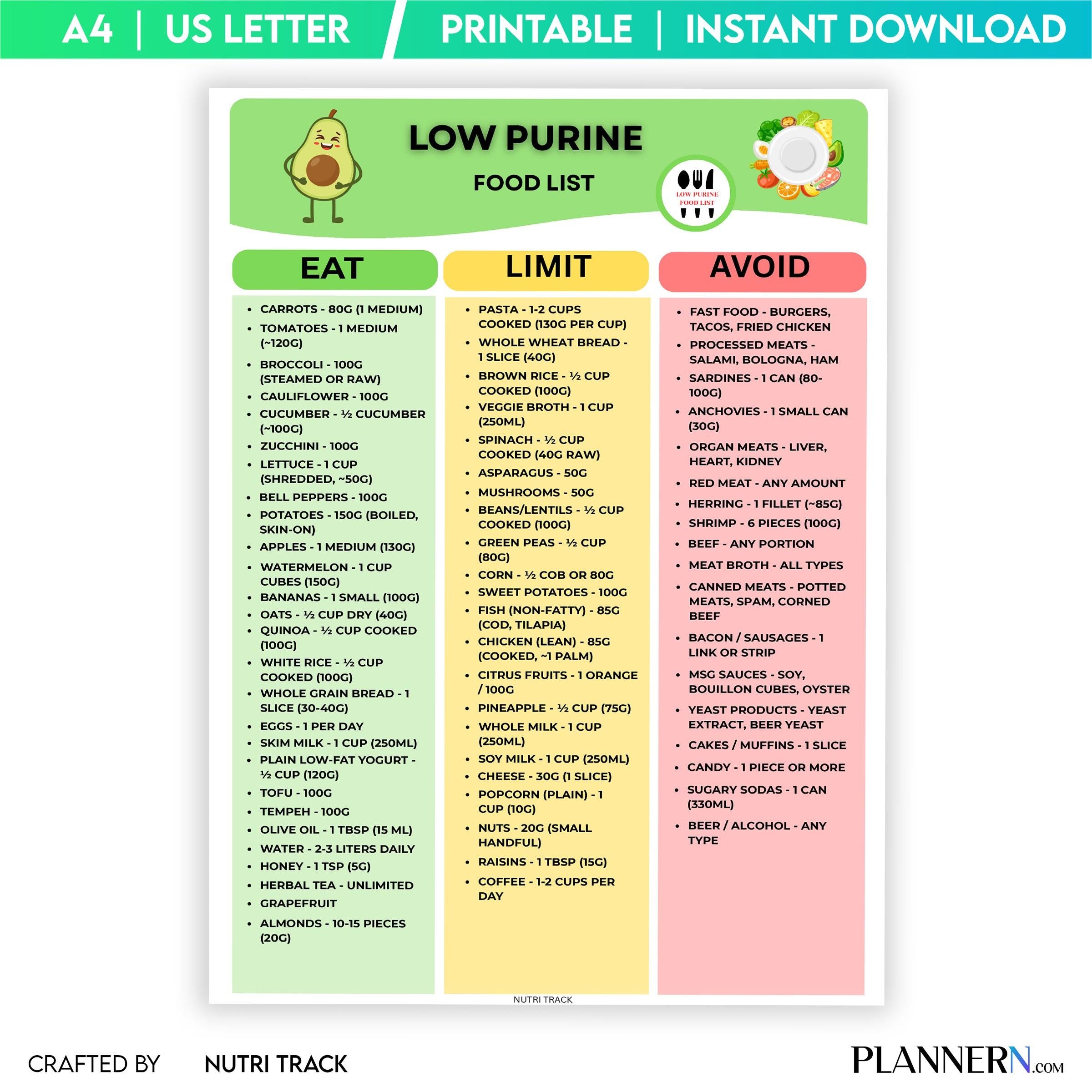 Anti Gout Diet — Low Purine Food Chart, GOUT Diet Chart for kidney & Joint Health, Uric Acid Diet PDF, Anti... | Nutri Track printable