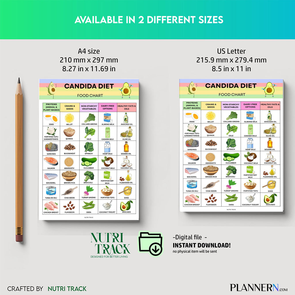 Candida Diet Food Chart Printable, Candida Friendly Foods List, Gut Health Nutrition Guide, Anti, Yeast Die... | Nutri Track printable