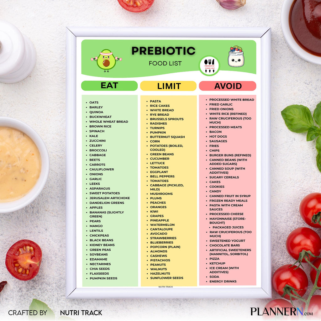 Digestive Health — Prebiotic Food List Printable, Gut Health Foods Chart, Prebiotic, Rich Foods Chart, Preb... | Nutri Track printable