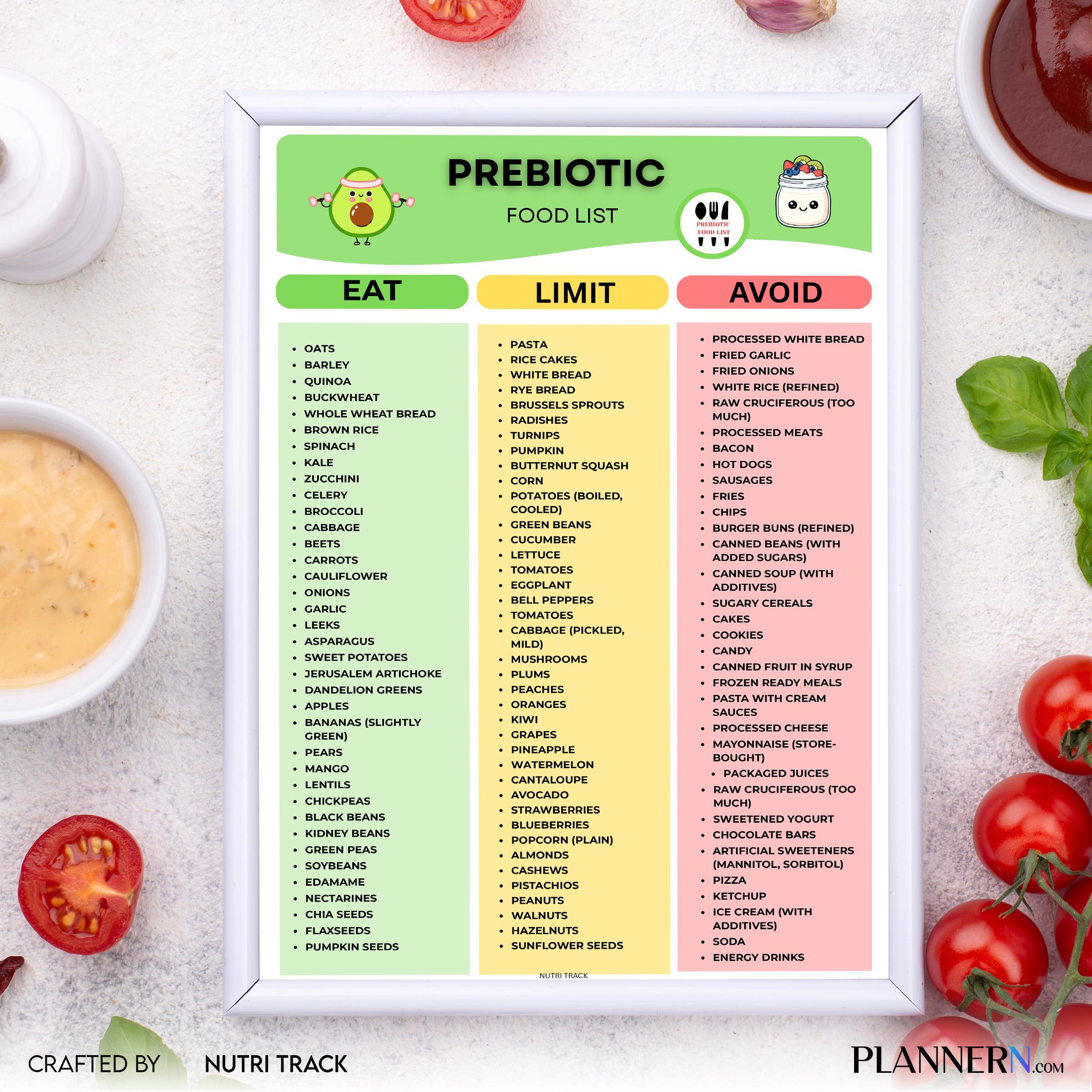 Digestive Health — Prebiotic Food List Printable, Gut Health Foods Chart, Prebiotic, Rich Foods Chart, Preb... | Nutri Track printable