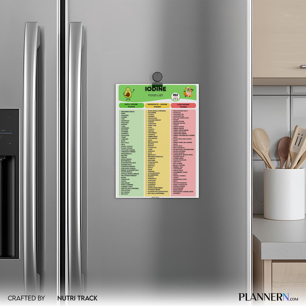 Diet Food List — Iodine Rich Food List Printable, High Iodine Foods Chart, Thyroid Support Nutrition Food, ... | Nutri Track printable
