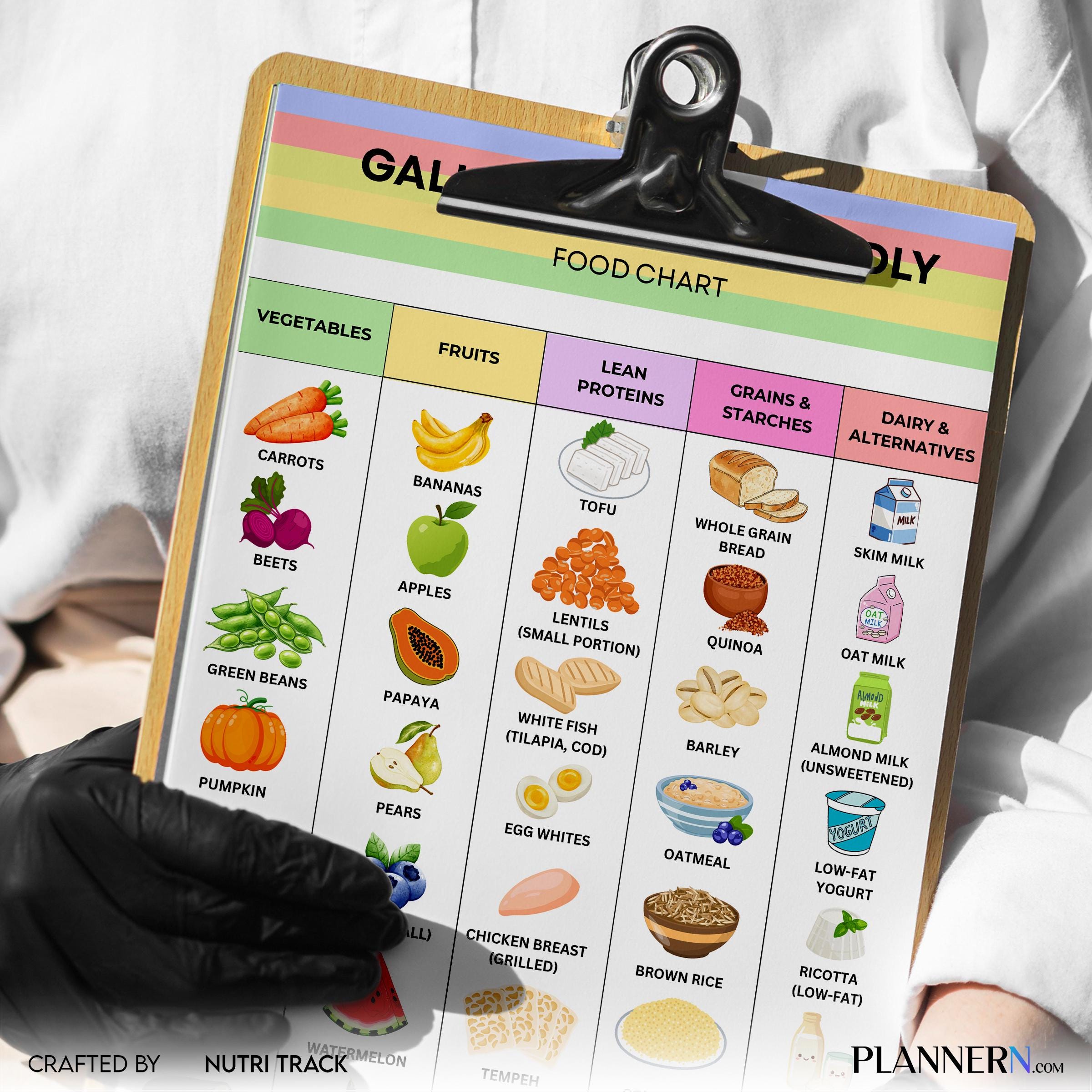 Digestive Health — Gallbladder Diet Food Chart PDF, Low Fat Grocery List, Gallstones & Post Surgery Diet Ch... | Nutri Track printable