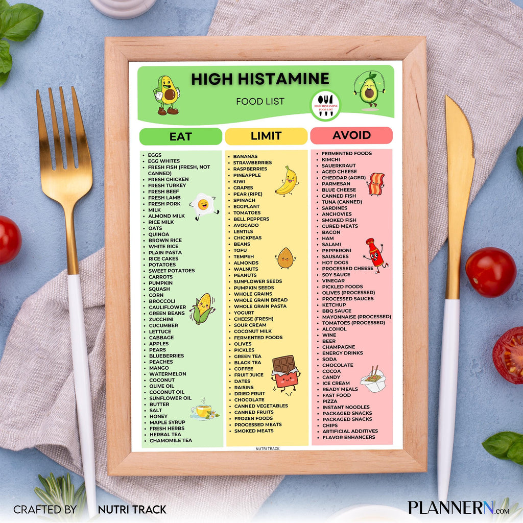 Diet Food Guide — High Histamine Food List Printable, Histamine Rich Foods Chart, Foots to Eat & Avoid, Hig... | Nutri Track printable