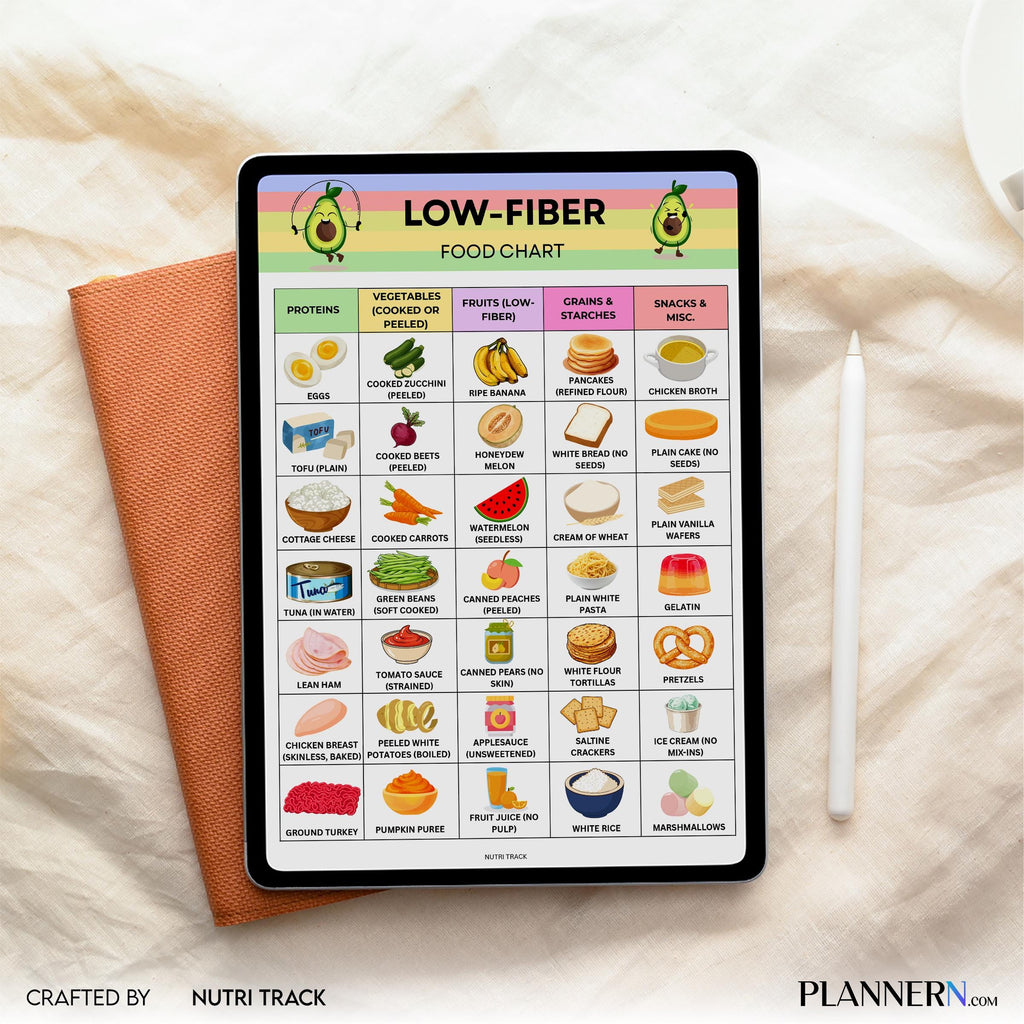 Diet Food Chart — Low Fibre Food List Printable, Low residue Diet Food Chart, Foods to Eat & Avoid, Fiber, ... | Nutri Track printable
