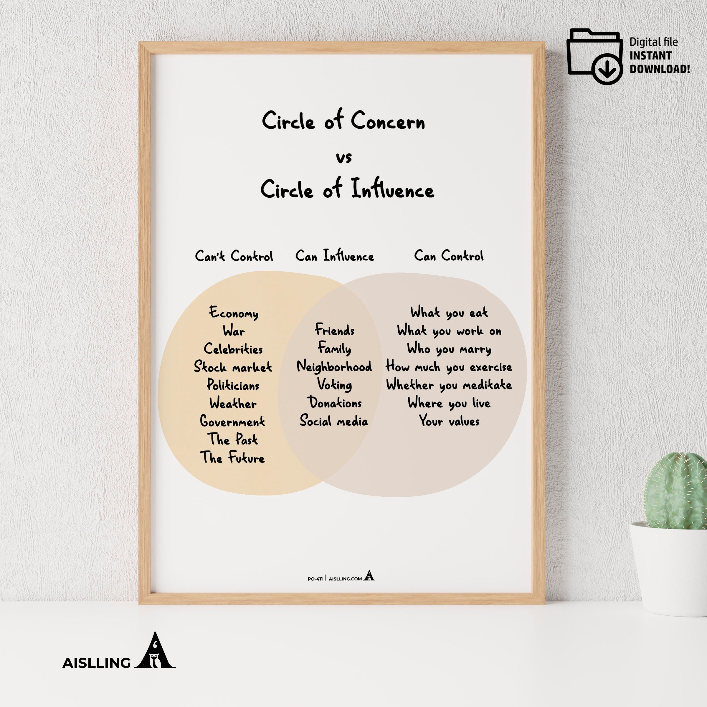 Adhd Worksheets — Circle of Concern vs Circle of Influence Poster, Counselor Office Decor, Mental Health Pr... | Mindfulness printable