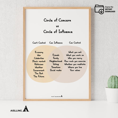 Adhd Worksheets — Circle of Concern vs Circle of Influence Poster, Counselor Office Decor, Mental Health Pr... | Mindfulness printable