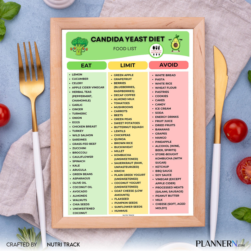 Candida Diet Food List Printable, Candida Friendly Foods Chart, Low Sugar Food List, Gut Health Nutrition P... | Nutri Track printable