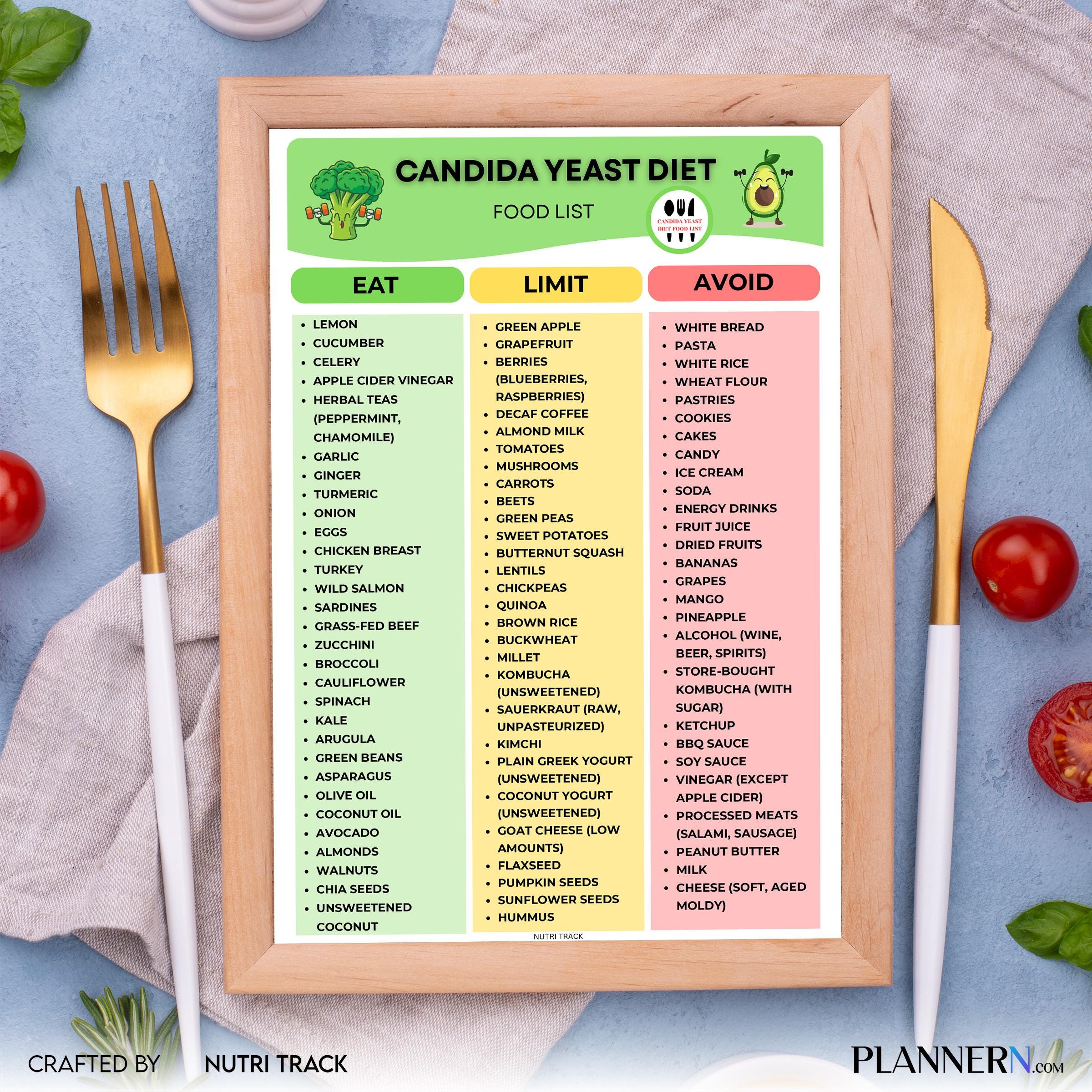 Candida Diet Food List Printable, Candida Friendly Foods Chart, Low Sugar Food List, Gut Health Nutrition P... | Nutri Track printable