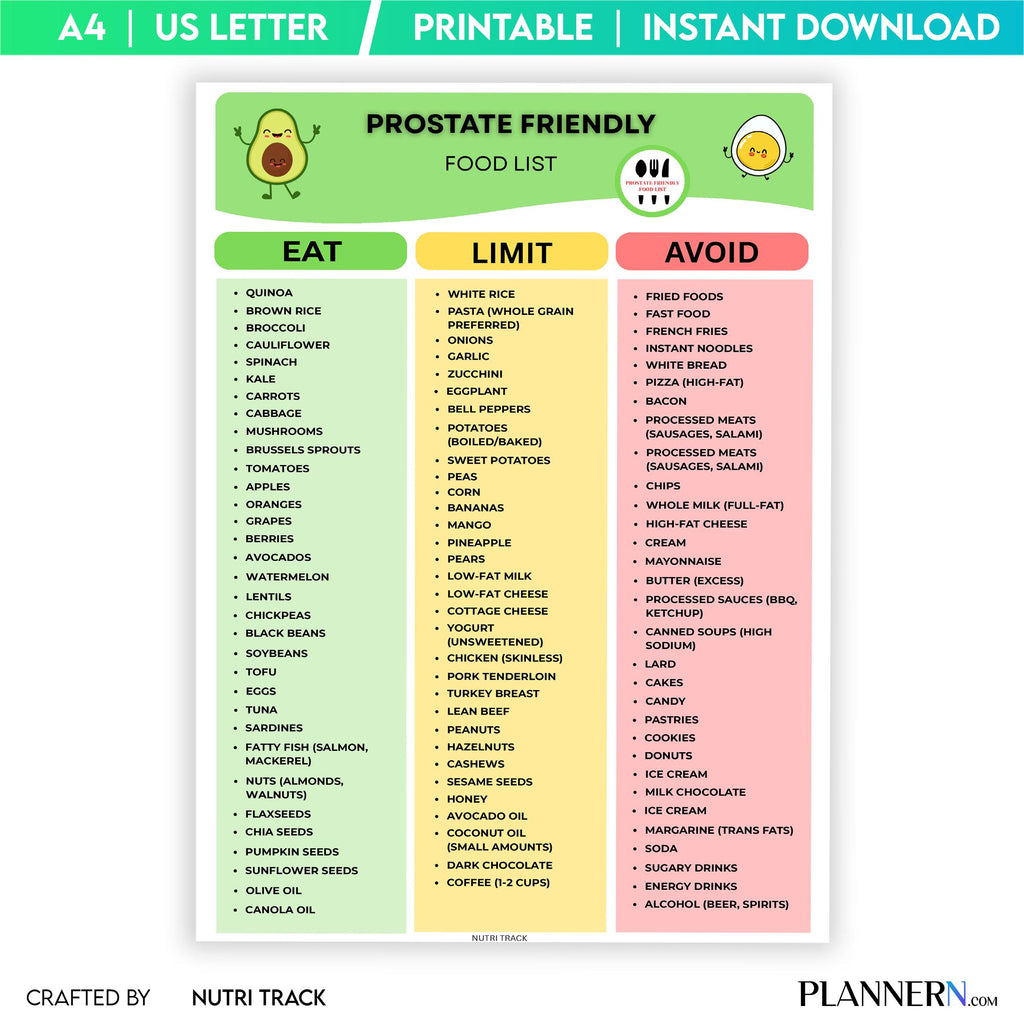 Bph Diet — Prostate Friendly Food List Printable, Prostate Friendly Grocery List, Eat Limit Avoid Food List... | Nutri Track printable