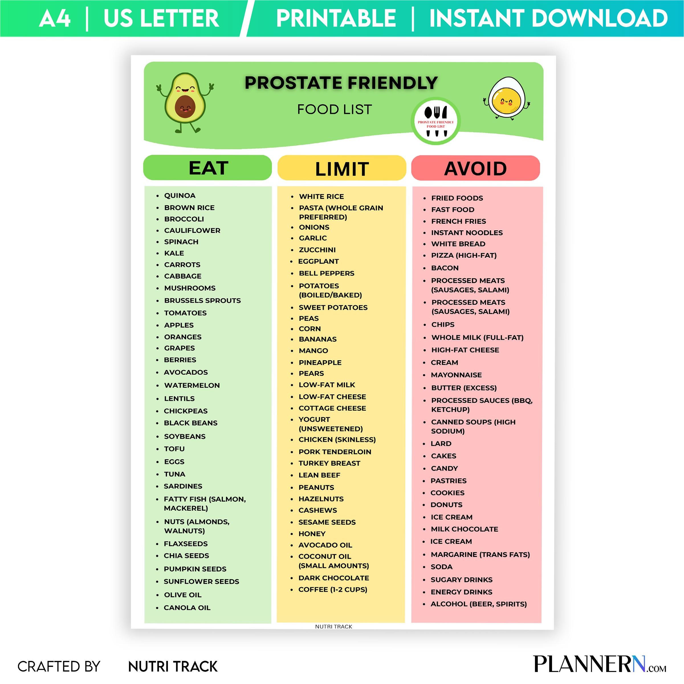 Bph Diet — Prostate Friendly Food List Printable, Prostate Friendly Grocery List, Eat Limit Avoid Food List... | Nutri Track printable