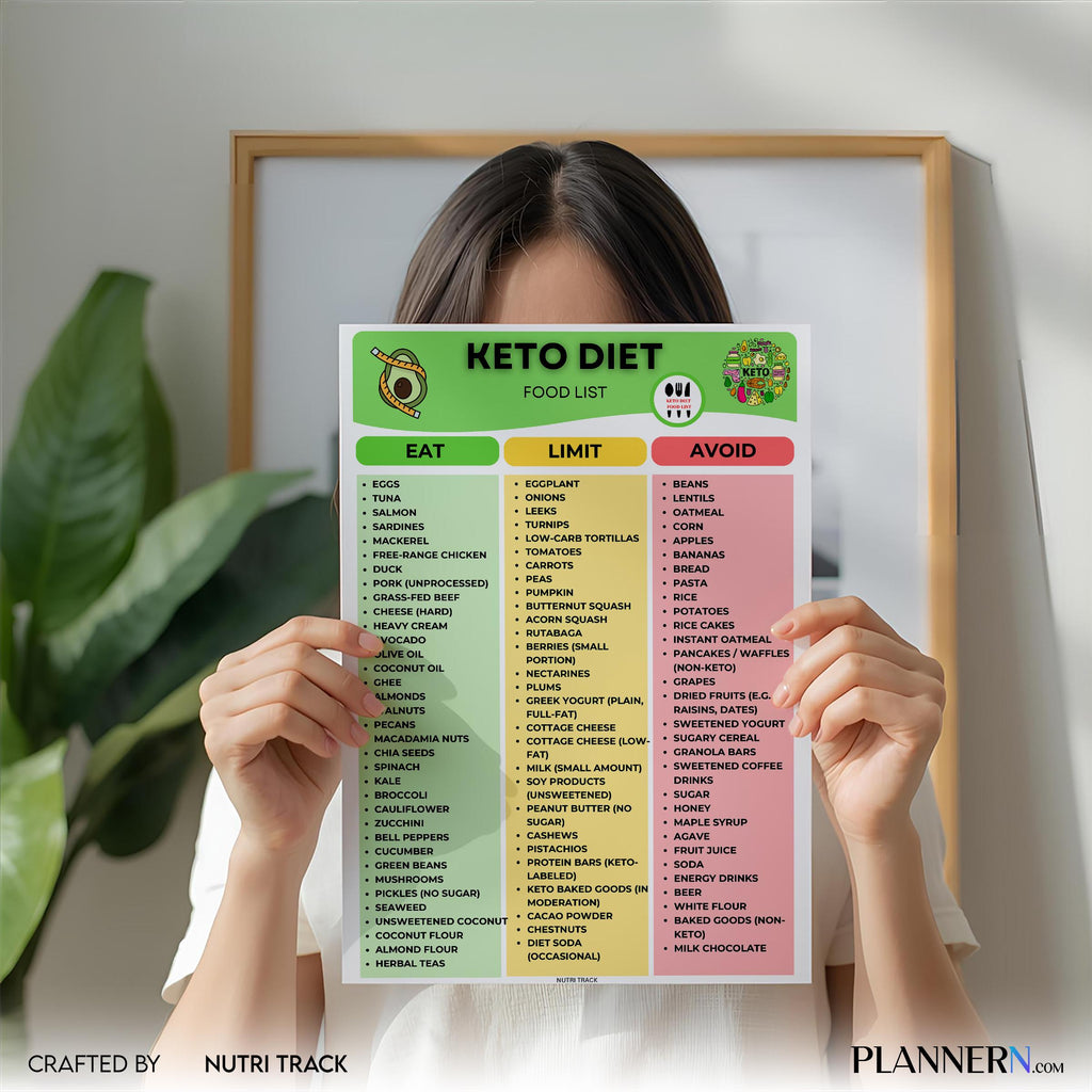 Digital Download — Keto Diet Food List Printable, Ketogenic Food Chart, Low Carb Foods, Keto Grocery List P... | Nutri Track printable