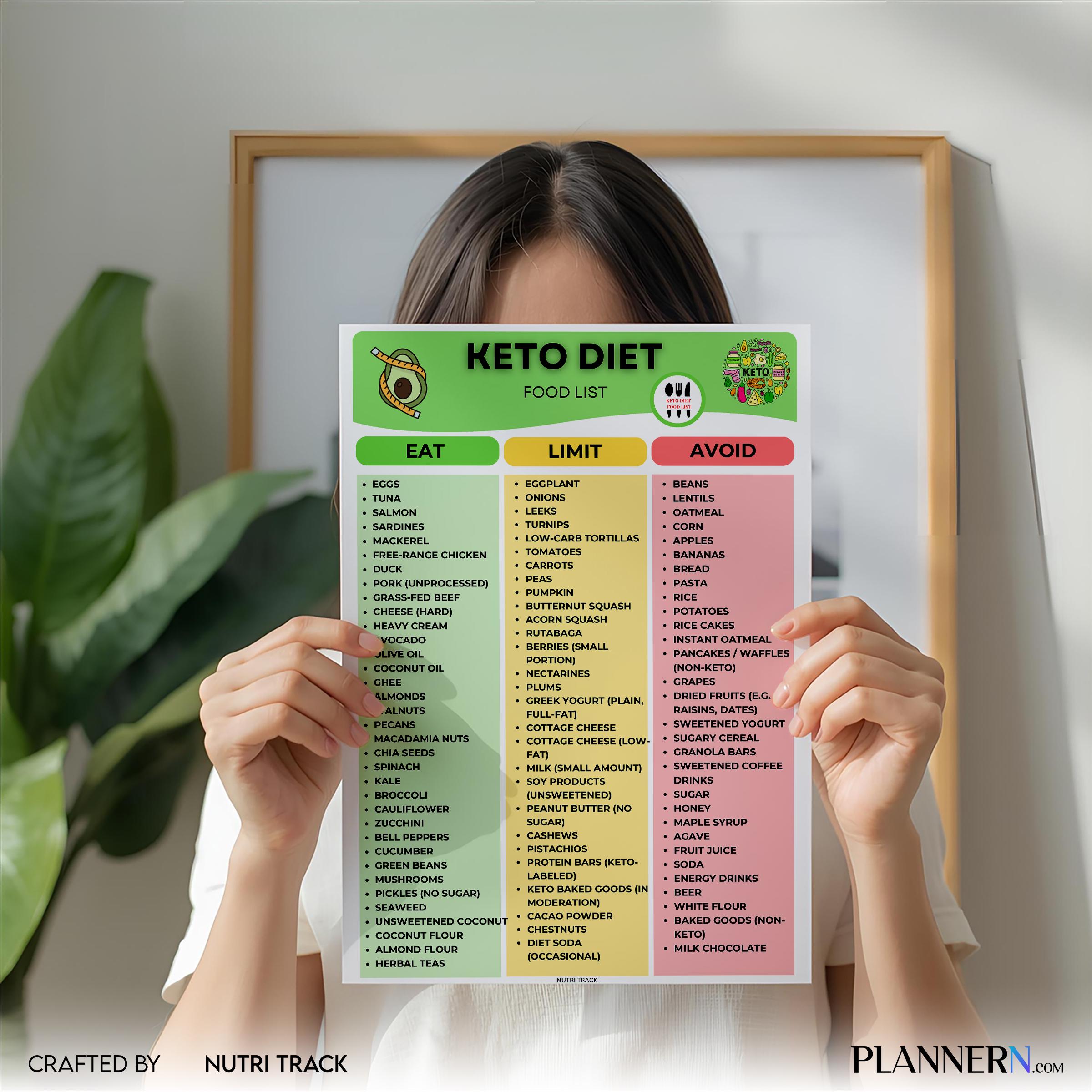 Digital Download — Keto Diet Food List Printable, Ketogenic Food Chart, Low Carb Foods, Keto Grocery List P... | Nutri Track printable