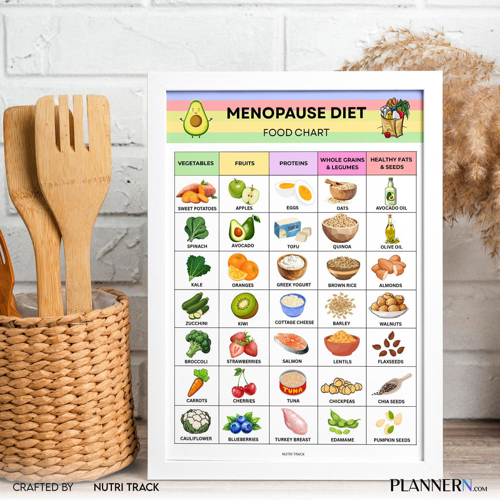 Food List Pdf — Menopause Diet Food List Printable, Menopause Nutrition Guide, Foods to Eat & Avoid Chart, ... | Nutri Track printable