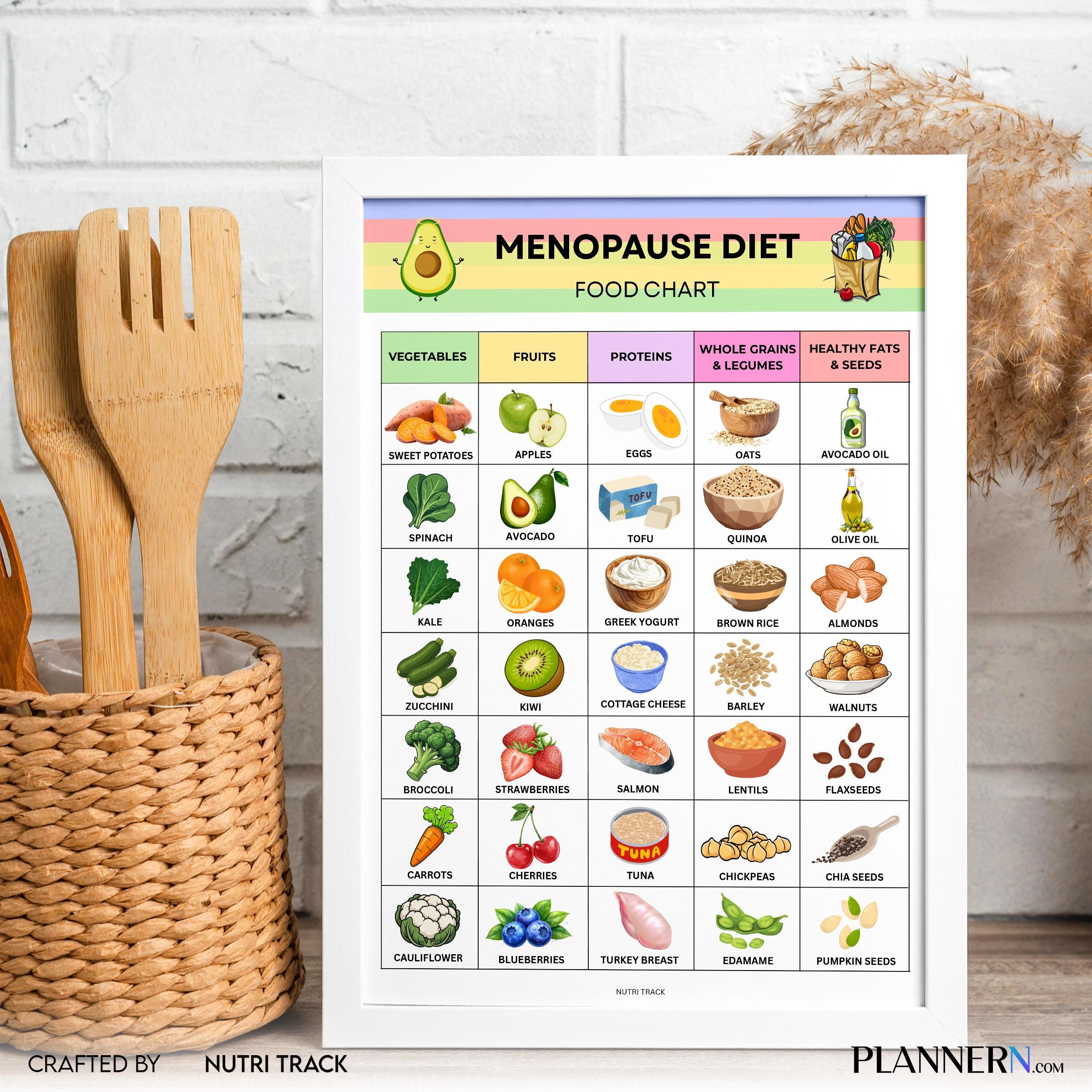 Food List Pdf — Menopause Diet Food List Printable, Menopause Nutrition Guide, Foods to Eat & Avoid Chart, ... | Nutri Track printable