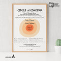 Adhd Worksheets — CIRCLE of CONCERN Poster, Counselor Office Decor, Mental Health Prints, Classroom Decor, ... | Mindfulness printable