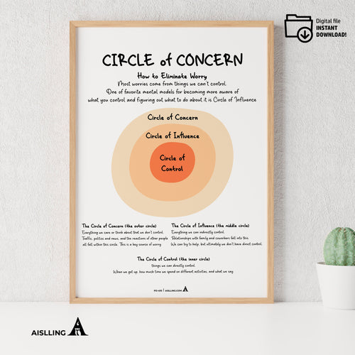 Adhd Worksheets — CIRCLE of CONCERN Poster, Counselor Office Decor, Mental Health Prints, Classroom Decor, ... | Mindfulness printable