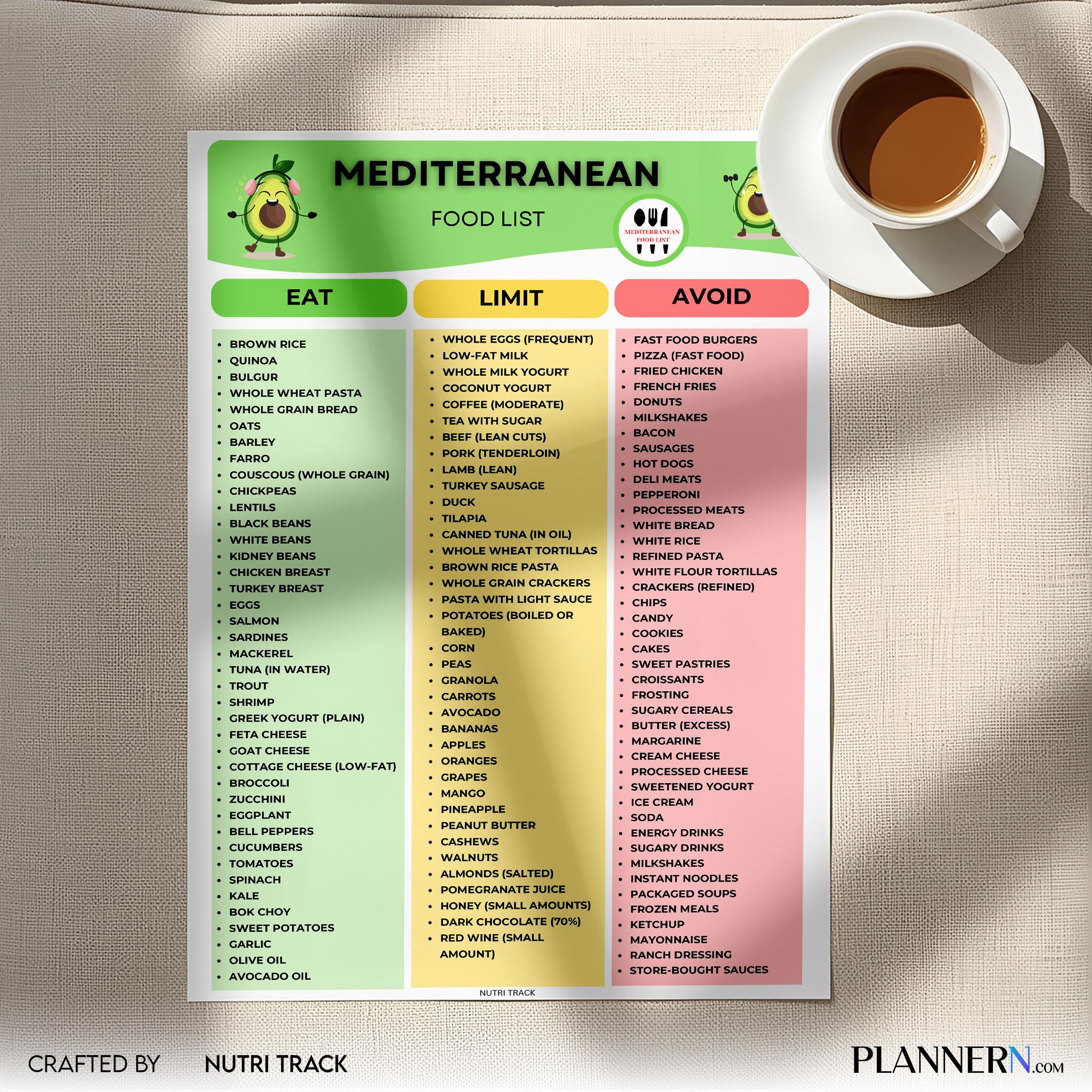 Diet Plan — Mediterranean Food List Printable, Mediterranean Food Guide, Healthy Eating Chart, Mediterranea... | Nutri Track printable