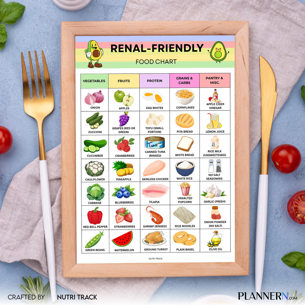 Food List Pdf — Renal Friendly Food Chart Printable, Kidney, Friendly Food List, Real Diet Foods to Eat & A... | Nutri Track printable