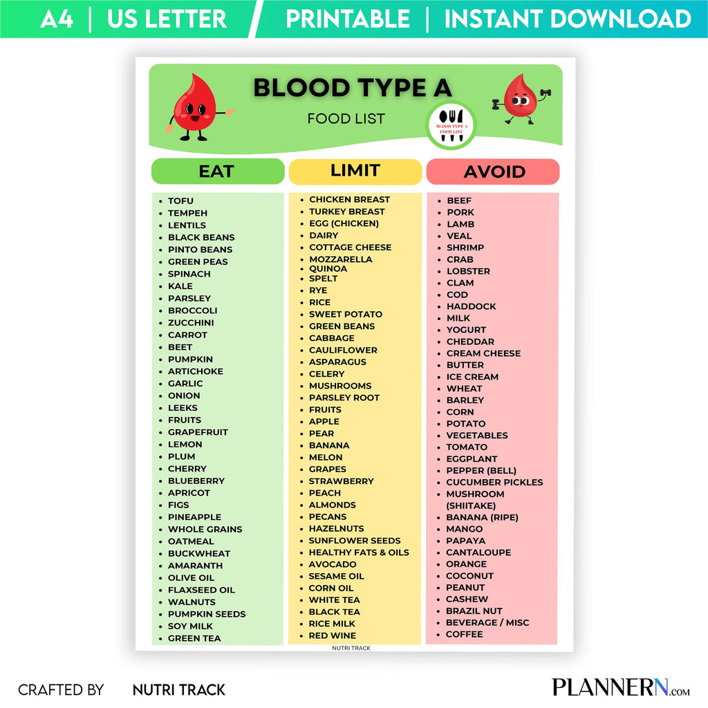 Blood Type A Food List Printable, Blood Type A Food Chart, Blood Type A Meal Planning, Blood Type A Nutriti... | Nutri Track printable