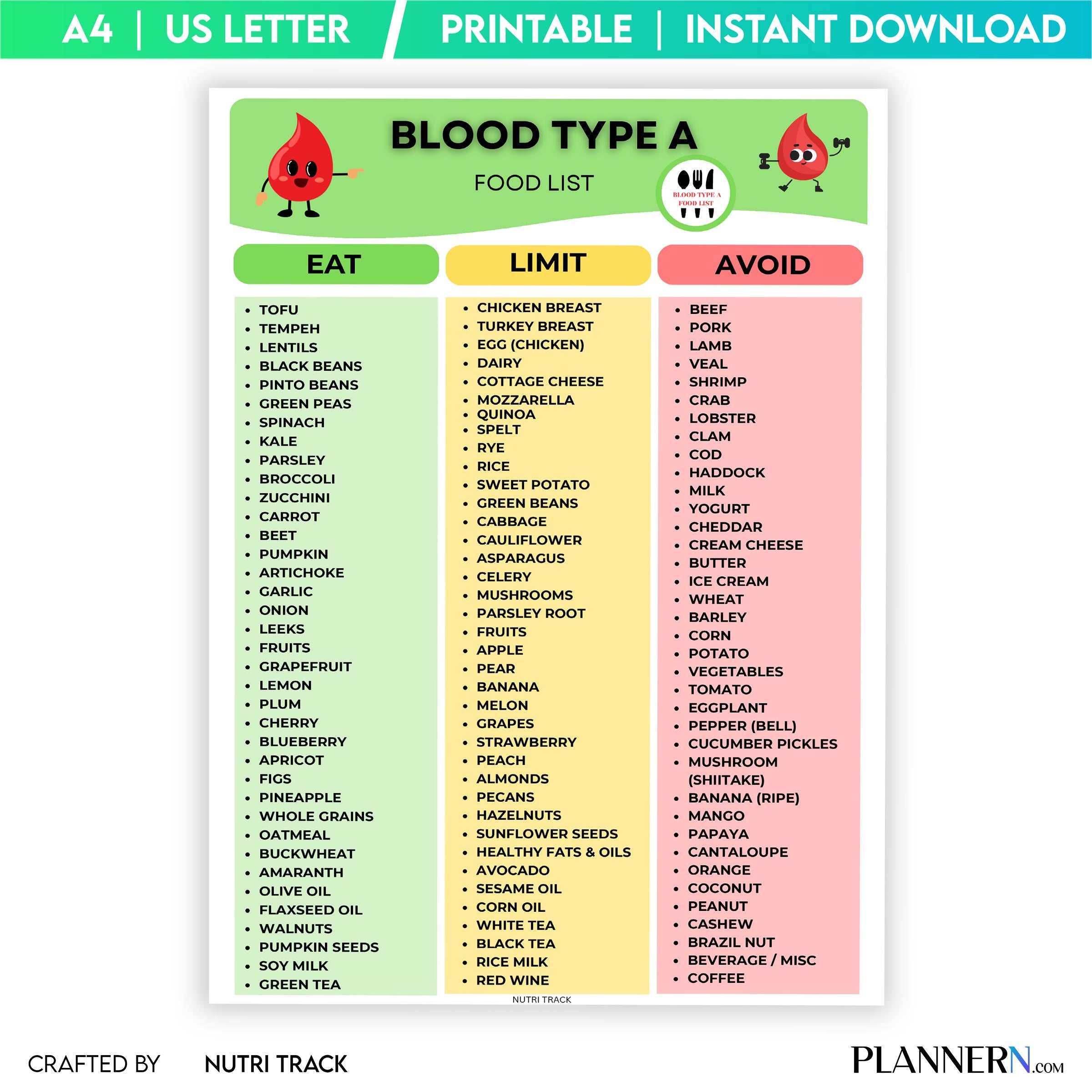 Blood Type A Food List Printable, Blood Type A Food Chart, Blood Type A Meal Planning, Blood Type A Nutriti... | Nutri Track printable