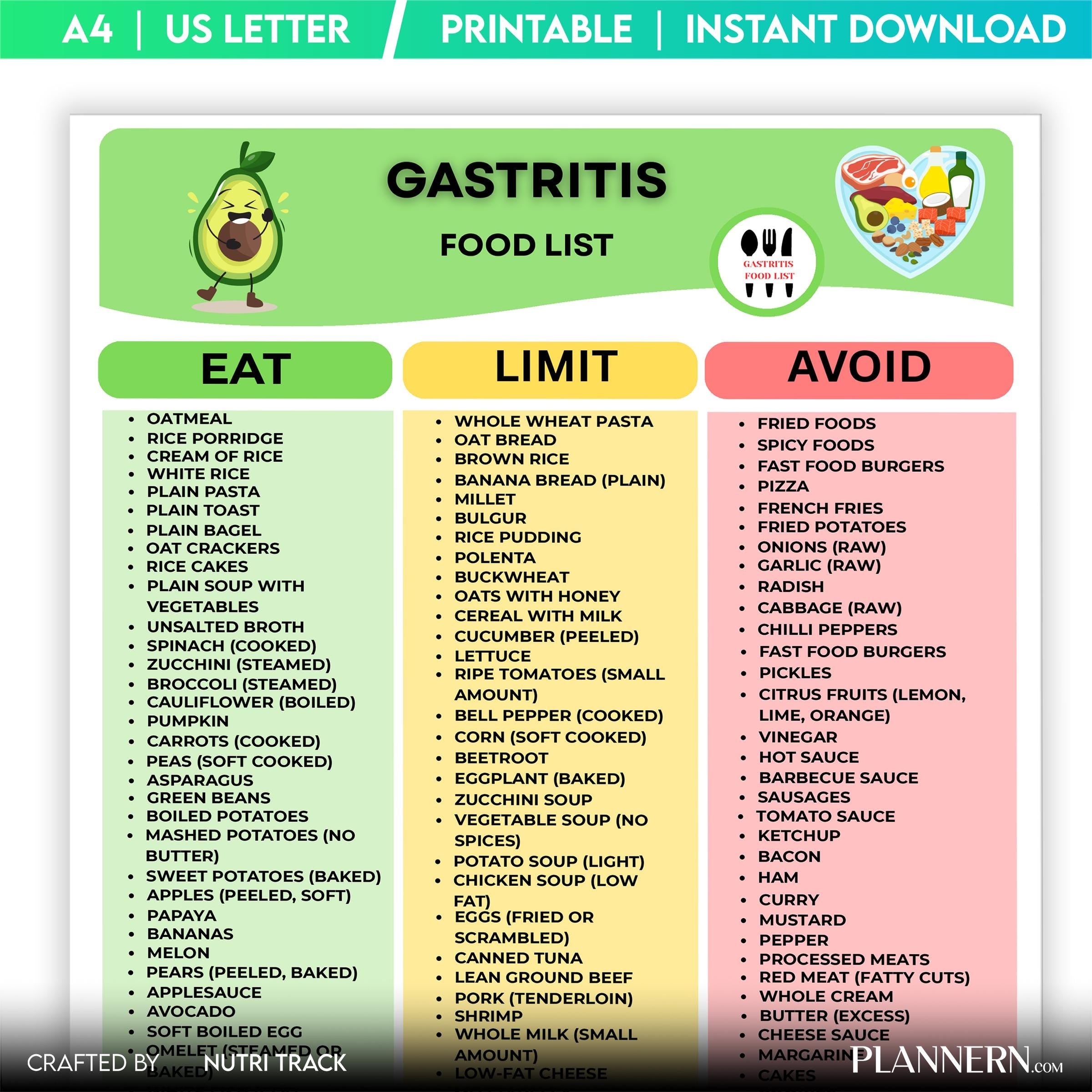 Bland Diet Foods — Gastritis Food List Printable, Reflux & GERD Food List, Gastritis Diet Food Chart, Low A... | Nutri Track printable