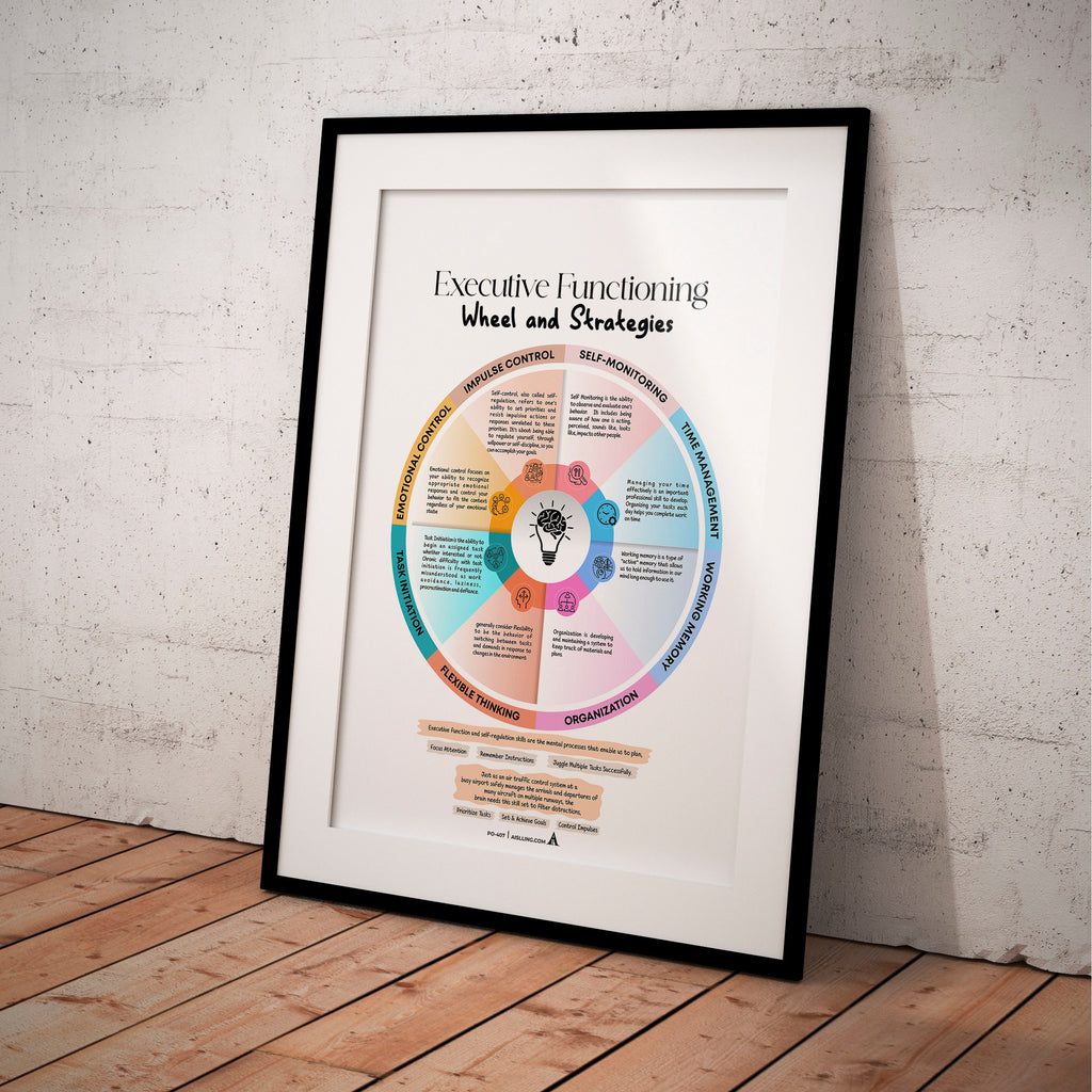 Adhd Worksheets — Executive functioning wheel and strategies POSTER/CARD, ADHD, Autism, coping skills, ment... | Mindfulness printable
