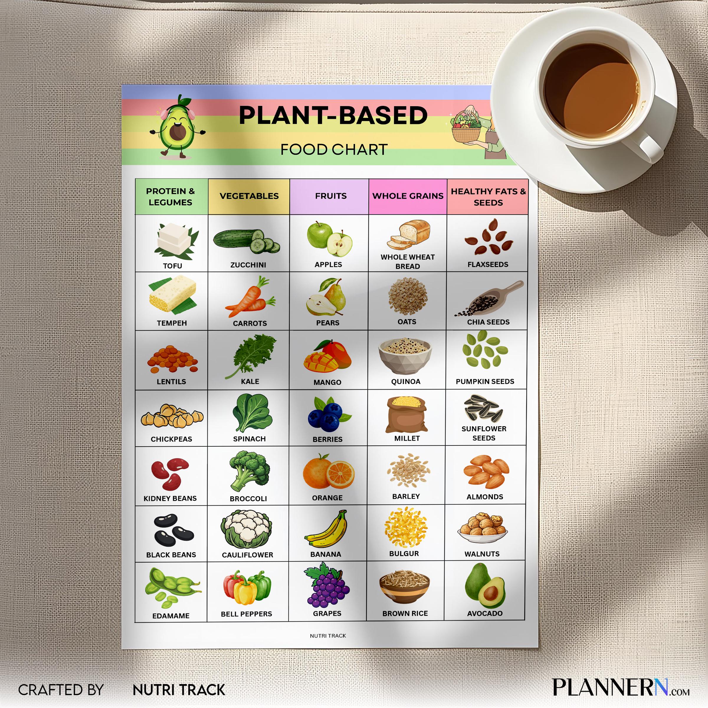 Plant Based Food Chart Printable, Vegan Food List, Whole Food Plant Based Guide, Healthy Eating Tracker PDF... | Nutri Track printable