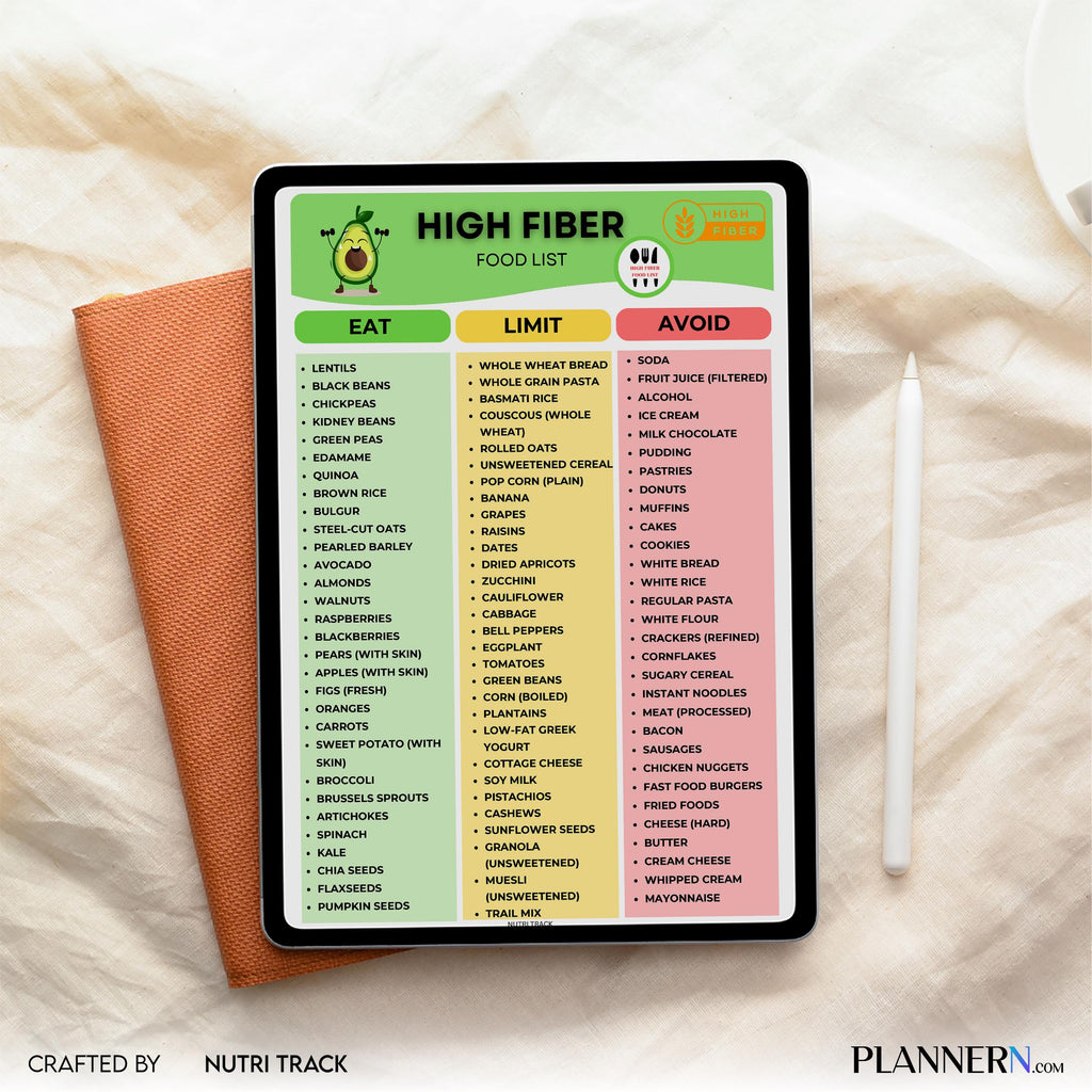 Digestive Health — High Fiber Food List Printable, Fiber Rich Foods Chart, Healthy Digestion Food, Gut, Fri... | Nutri Track printable