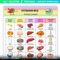 Vitamin B12 Food List Printable, B12 Rich Food Chart, Energy Supporting Foods, B12 Deficiency Diet Guide, H... | Nutri Track printable