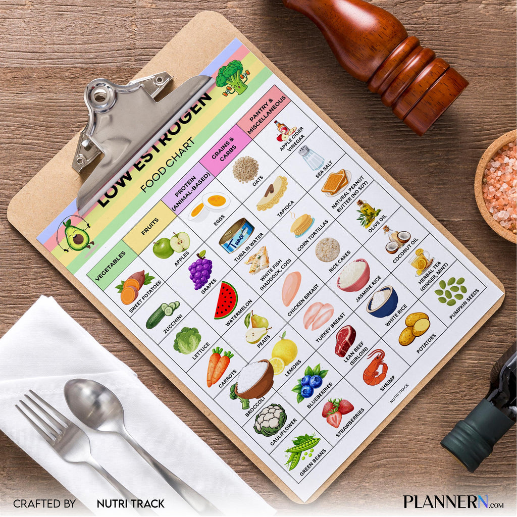 Estrogen Foods — Low Estrogen Food List Printable, Hormone, Friendly Food Chart, Healthy Lifestyle Tracker,... | Nutri Track printable