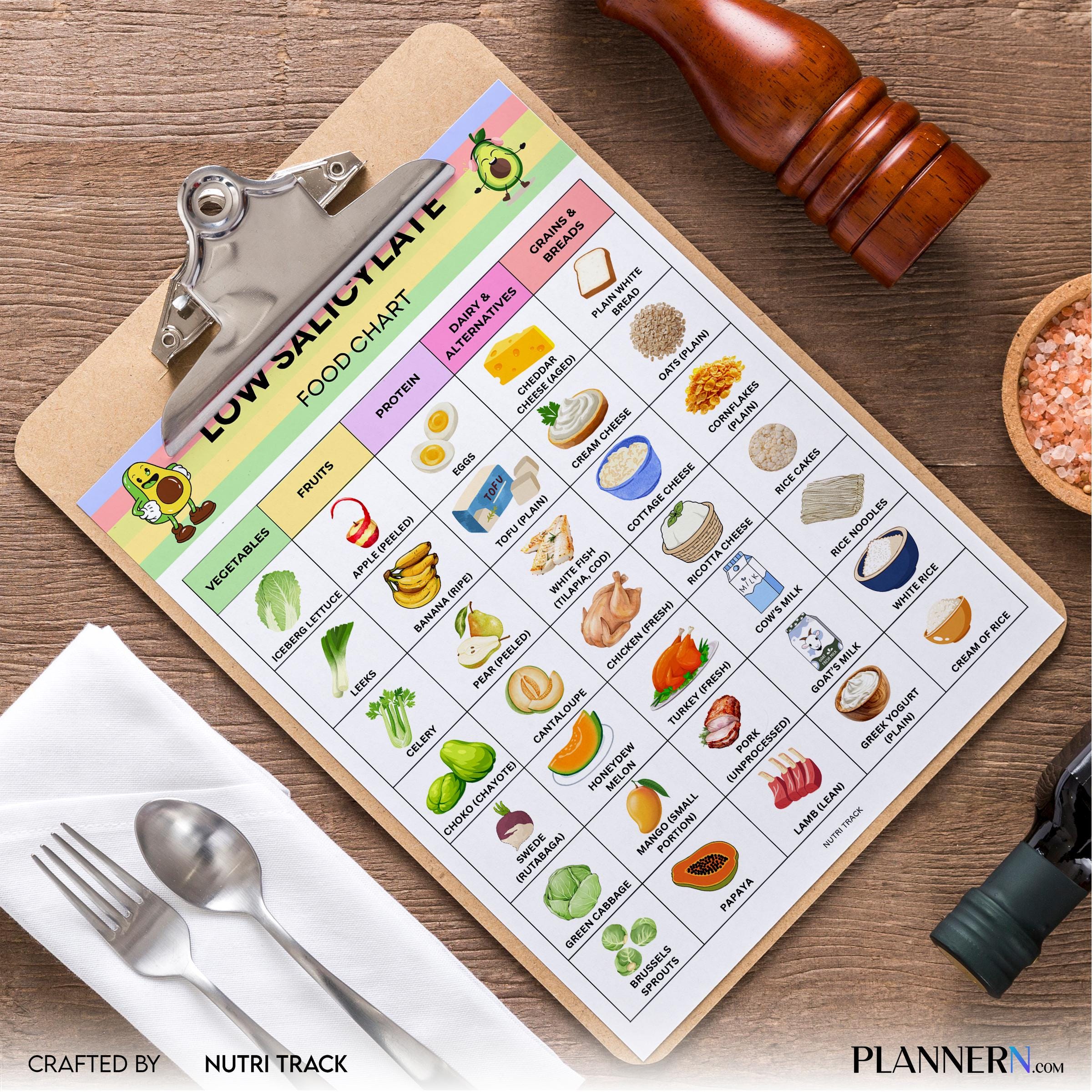 Diet Chart — Low Salicylate Food Chart Printable, Salicylate Food List, Food Sensitivity Diet Guide, Low Sa... | Nutri Track printable