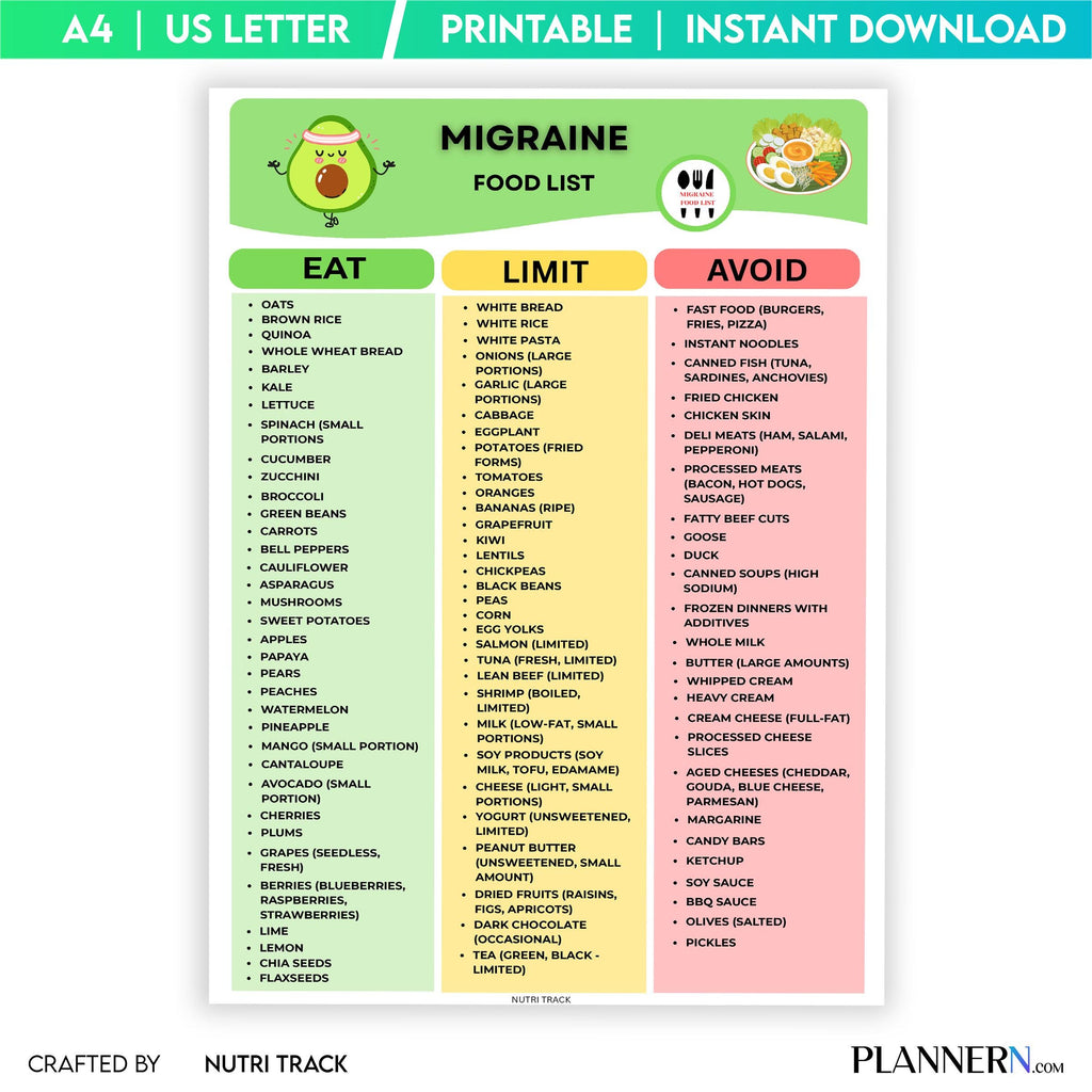 Foods To Avoid — Migraine Food List Printable PDF, Migraine Friendly Food Chart, Headache Diet Food List, M... | Nutri Track printable