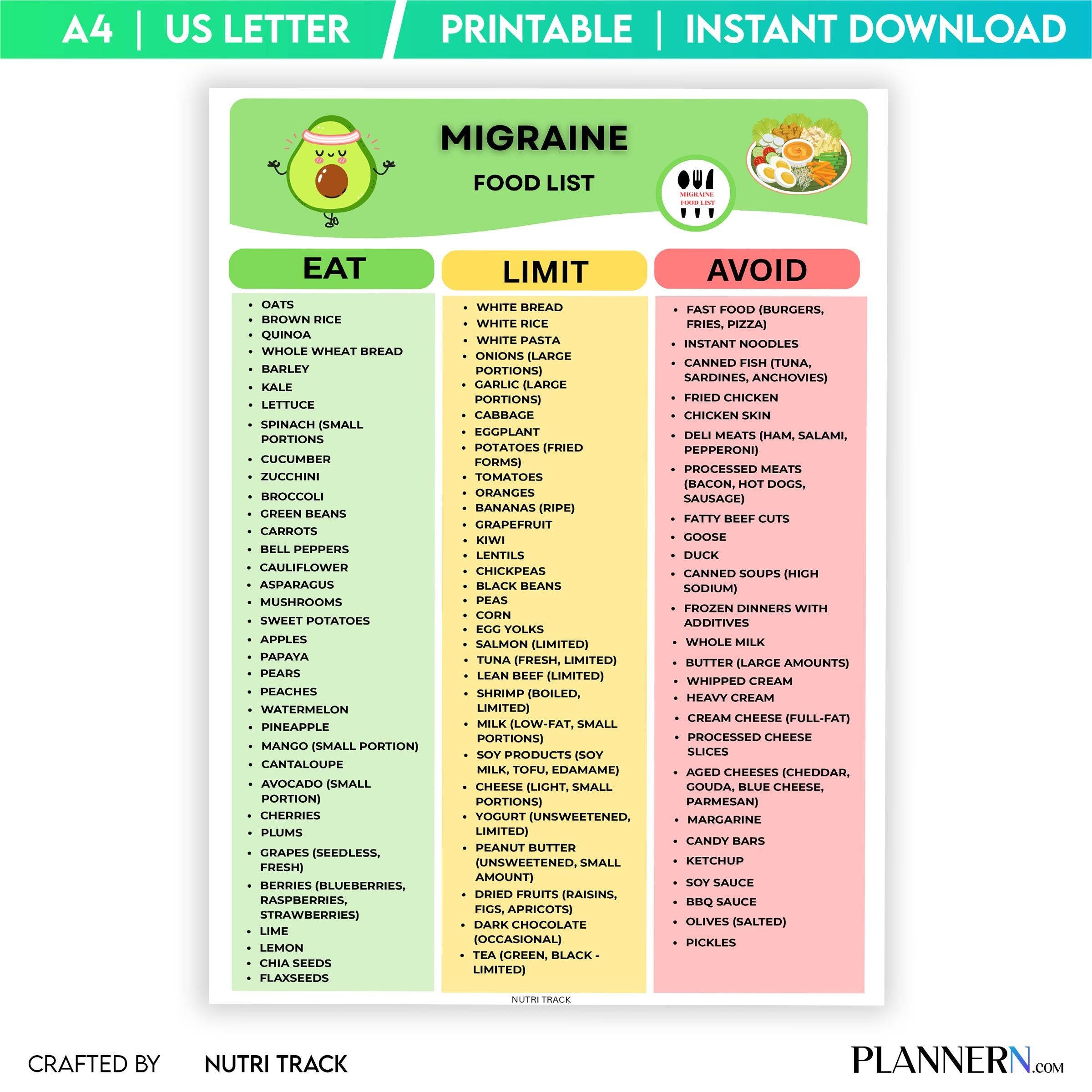 Foods To Avoid — Migraine Food List Printable PDF, Migraine Friendly Food Chart, Headache Diet Food List, M... | Nutri Track printable