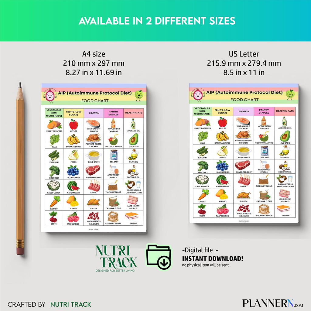 Aip Diet Guide — AIP Food List Printable, Autoimmune Food Chart, AIP Diet, Paleo Food List, Nightshade Free... | Nutri Track printable