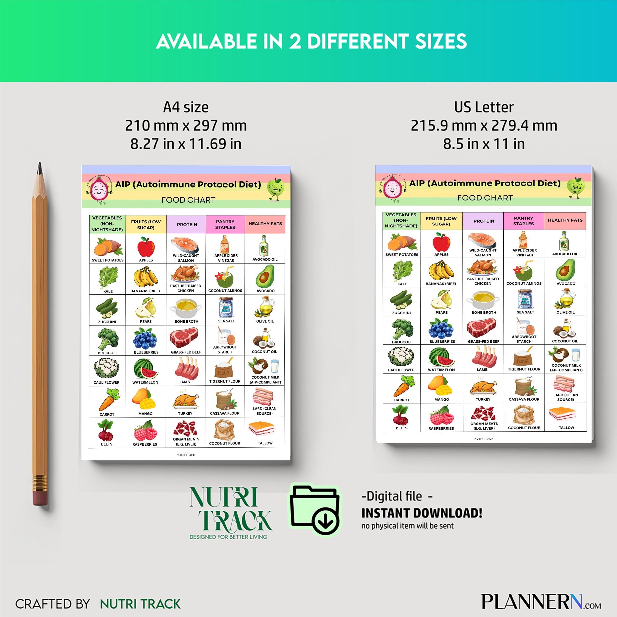 Aip Diet Guide — AIP Food List Printable, Autoimmune Food Chart, AIP Diet, Paleo Food List, Nightshade Free... | Nutri Track printable