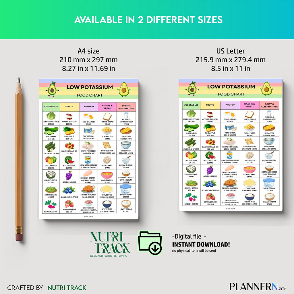 Food Chart Pdf — Low Potassium Food Chart Printable, Kidney Friendly Food List, Renal Diet Guide, Low Potas... | Nutri Track printable