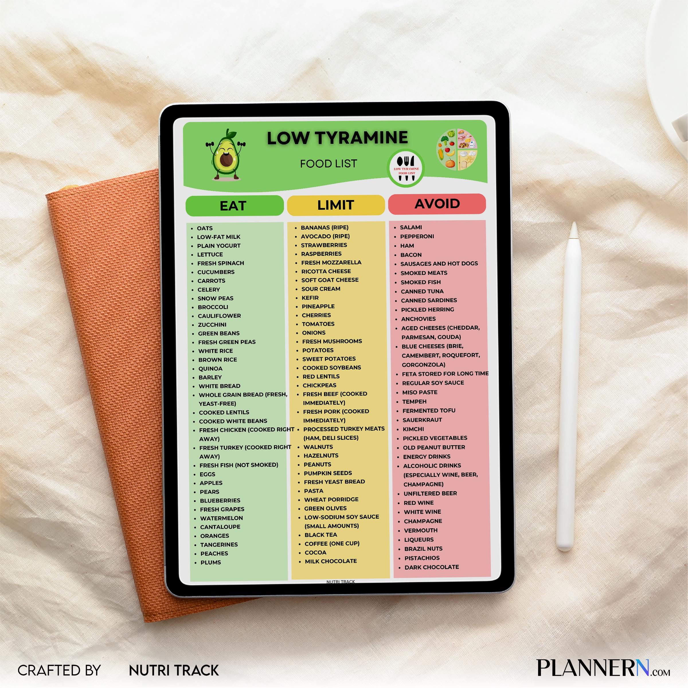 Diet Chart — Low Tyramine Food List Printable, Tyramine Diet Food Chart, Migraine Friendly Foods Guide, Mig... | Nutri Track printable