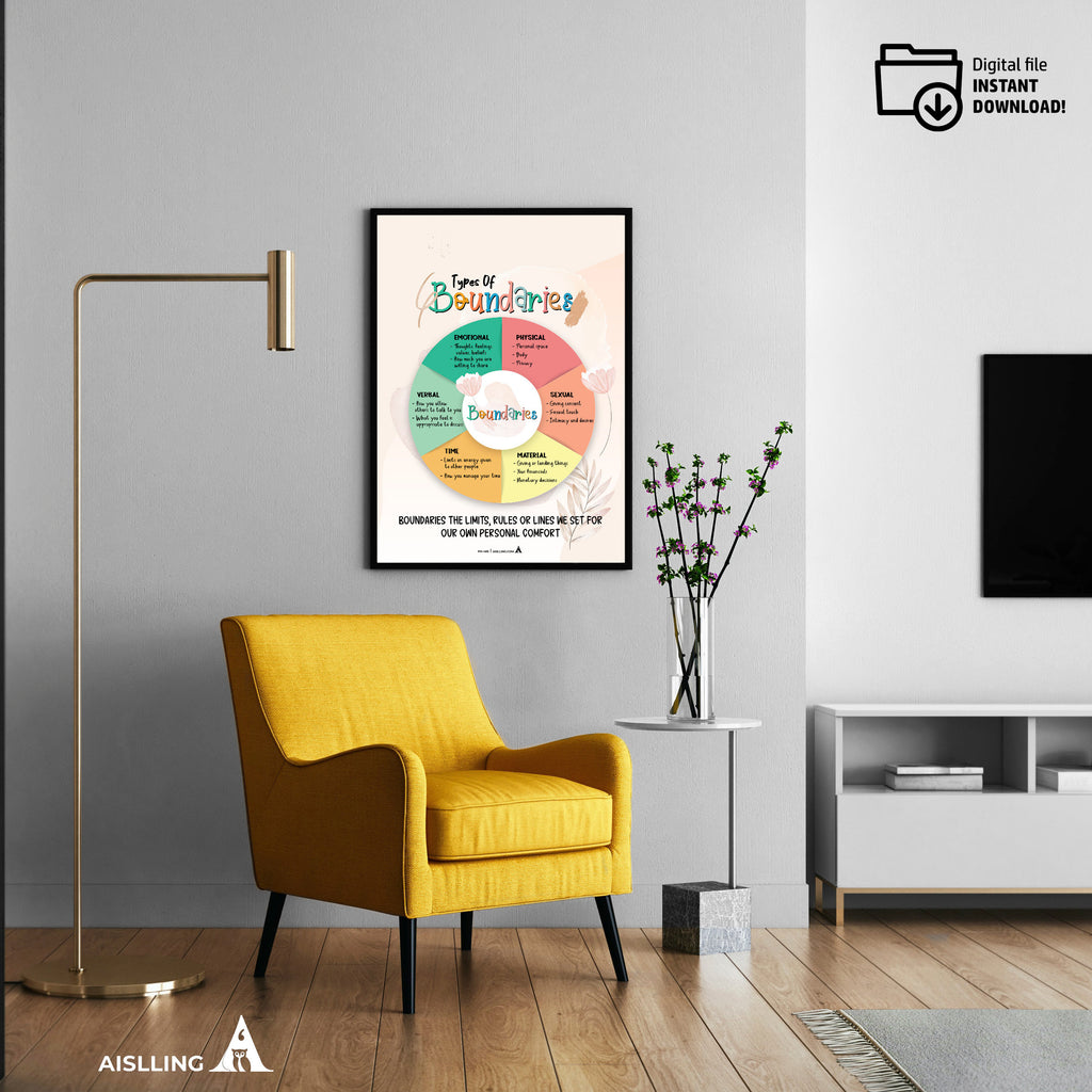 Act — Boundaries poster, self, esteem, respect, couples therapy, therapy office decor, therapy office art, ... | Mindfulness printable