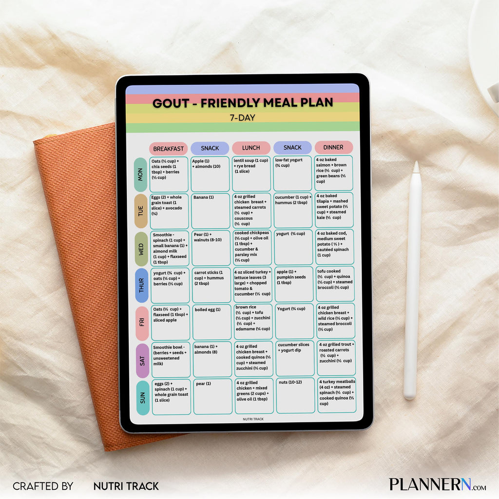 Gout Friendly 7 Day Meal Plan Printable, Low Purine Diet Plan, Gout Friendly Diet Planner & Grocery List, D... | Nutri Track printable