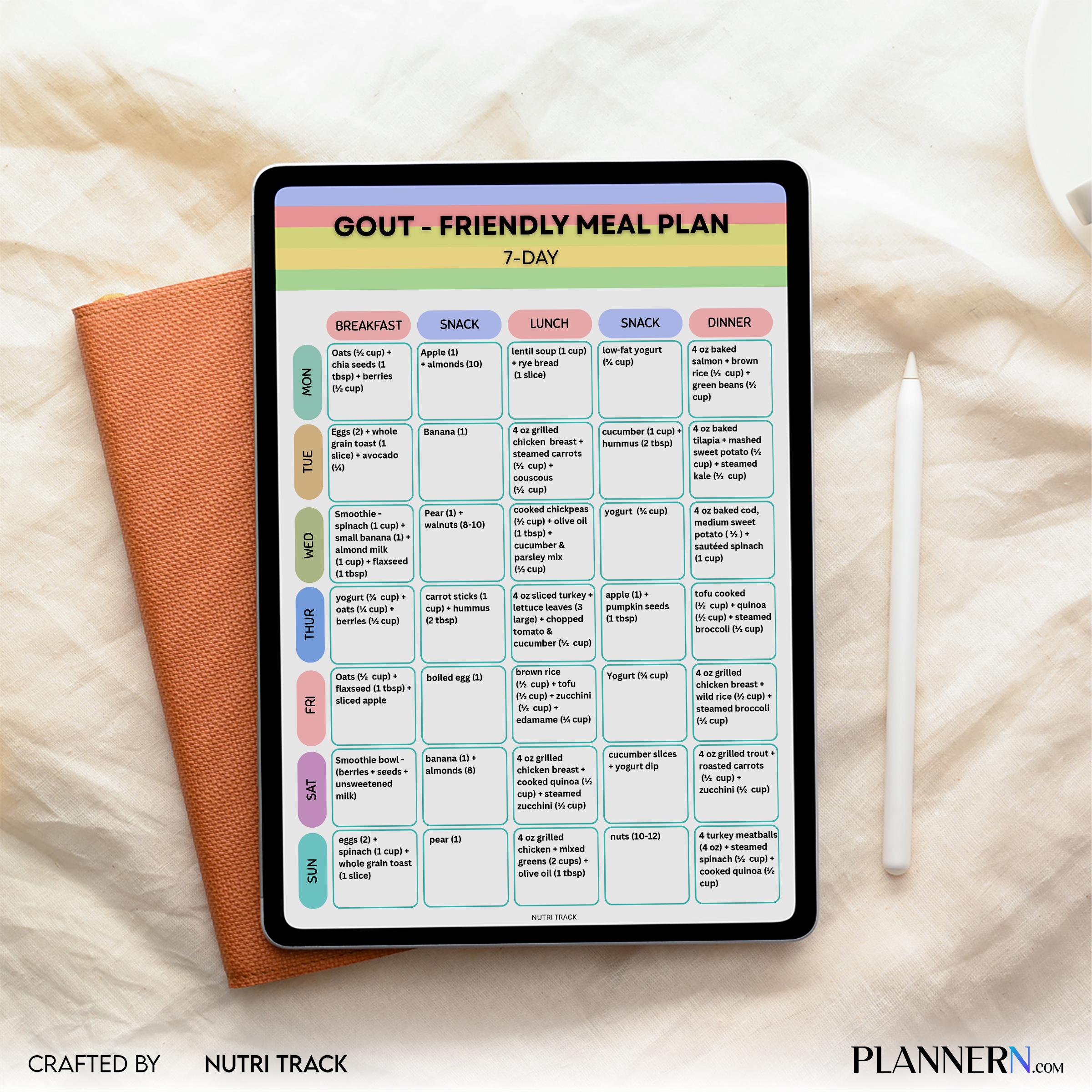Gout Friendly 7 Day Meal Plan Printable, Low Purine Diet Plan, Gout Friendly Diet Planner & Grocery List, D... | Nutri Track printable