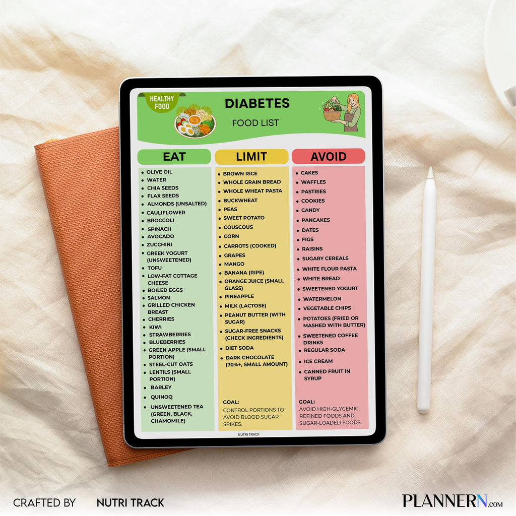 Blood Sugar Chart — Diabetes Food List, Blood Sugar Friendly Foods, Low Carb Foods, Diabetes Nutrition Char... | Nutri Track printable