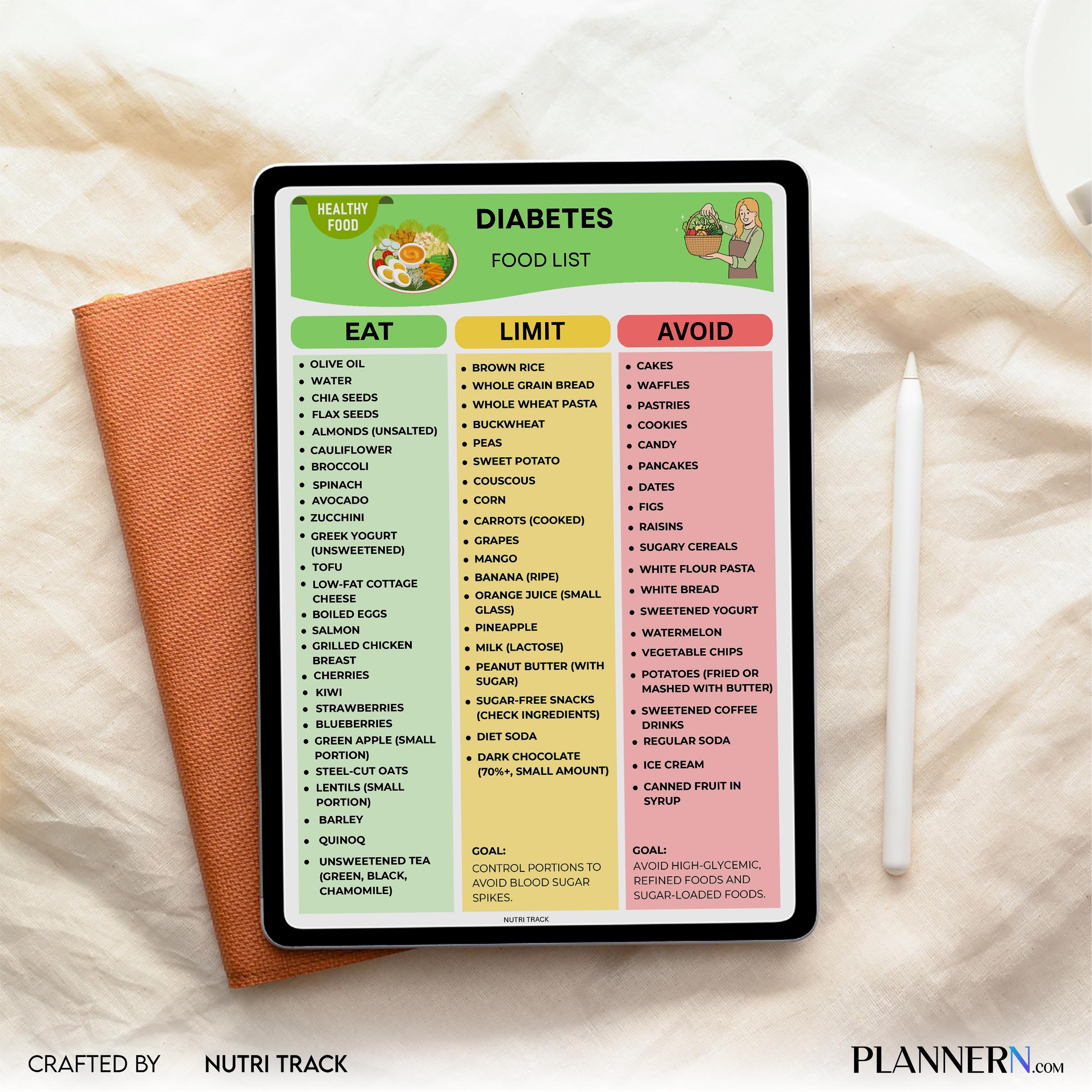 Blood Sugar Chart — Diabetes Food List, Blood Sugar Friendly Foods, Low Carb Foods, Diabetes Nutrition Char... | Nutri Track printable