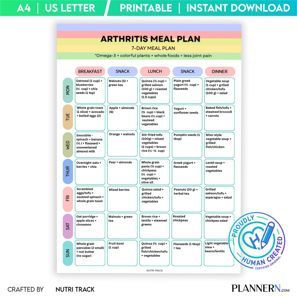 Arthritis 7 Day Meal Plan Printable, Anti Inflammatory Diet Plan, Arthritis Weekly Healthy Menu, Arthritis ... | Nutri Track printable