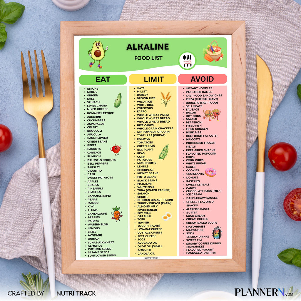 Acid Alkaline Guide — Alkaline Food List Printable, Alkaline Diet Food Chart, Acid Alkaline Grocery List, E... | Nutri Track printable