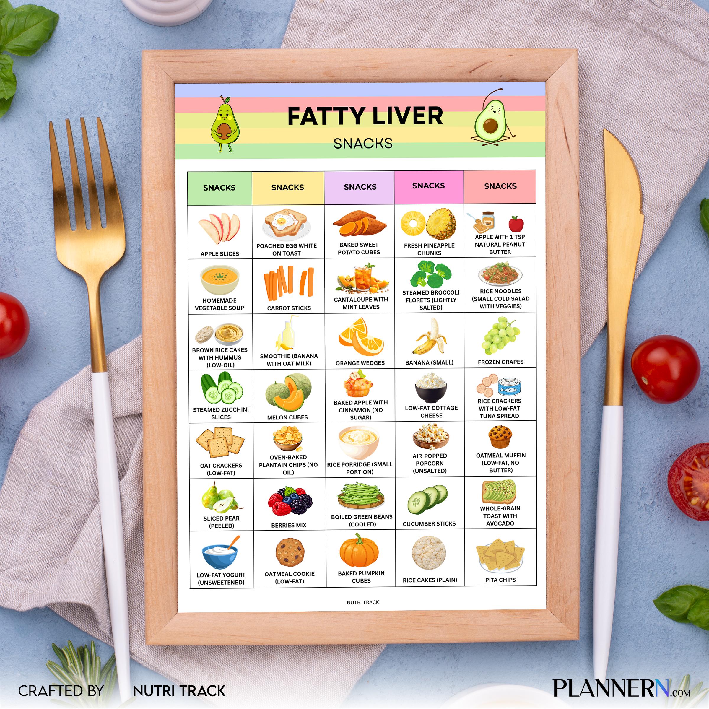 Diet Guide — Fatty Liver Snack Ideas Printable, Liver Friendly Snacks List, Healthy Snack Guide, Fatty Live... | Nutri Track printable