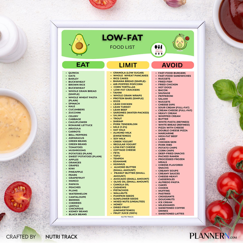 Diet Printable — Low Fat Diet Food Printable, Weight Loss Meal Planning, Eat, Limit, Avoid Food List, Low F... | Nutri Track printable