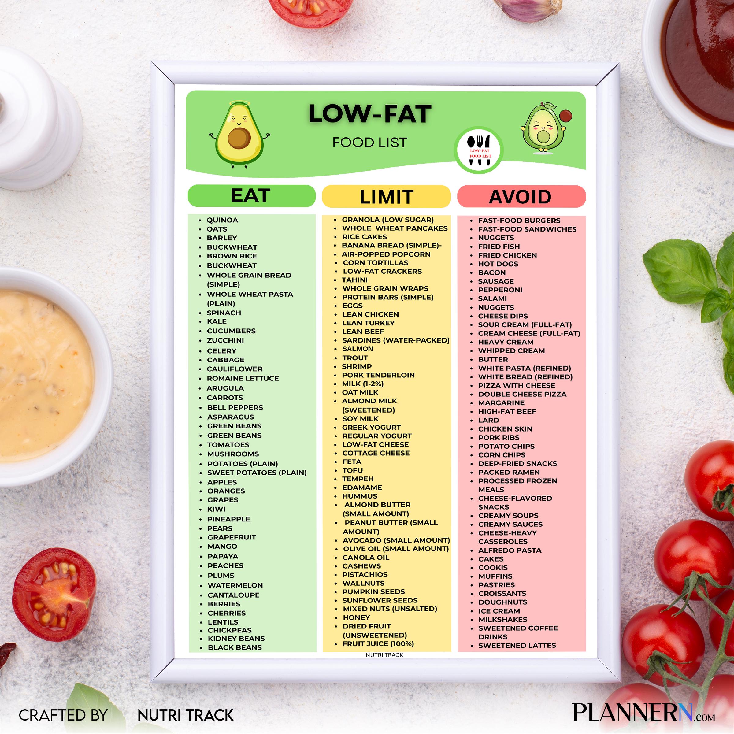 Diet Printable — Low Fat Diet Food Printable, Weight Loss Meal Planning, Eat, Limit, Avoid Food List, Low F... | Nutri Track printable