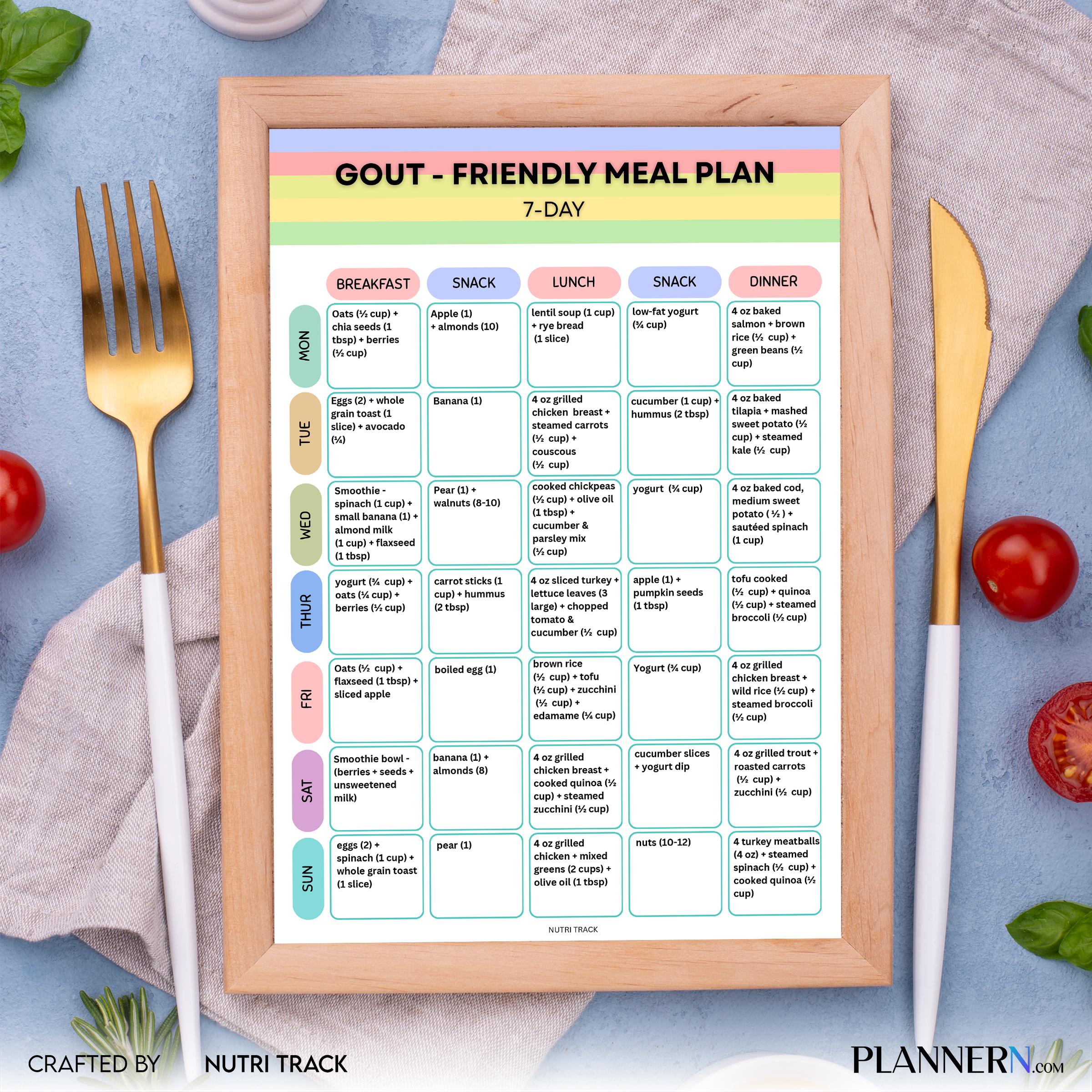Gout Friendly 7 Day Meal Plan Printable, Low Purine Diet Plan, Gout Friendly Diet Planner & Grocery List, D... | Nutri Track printable