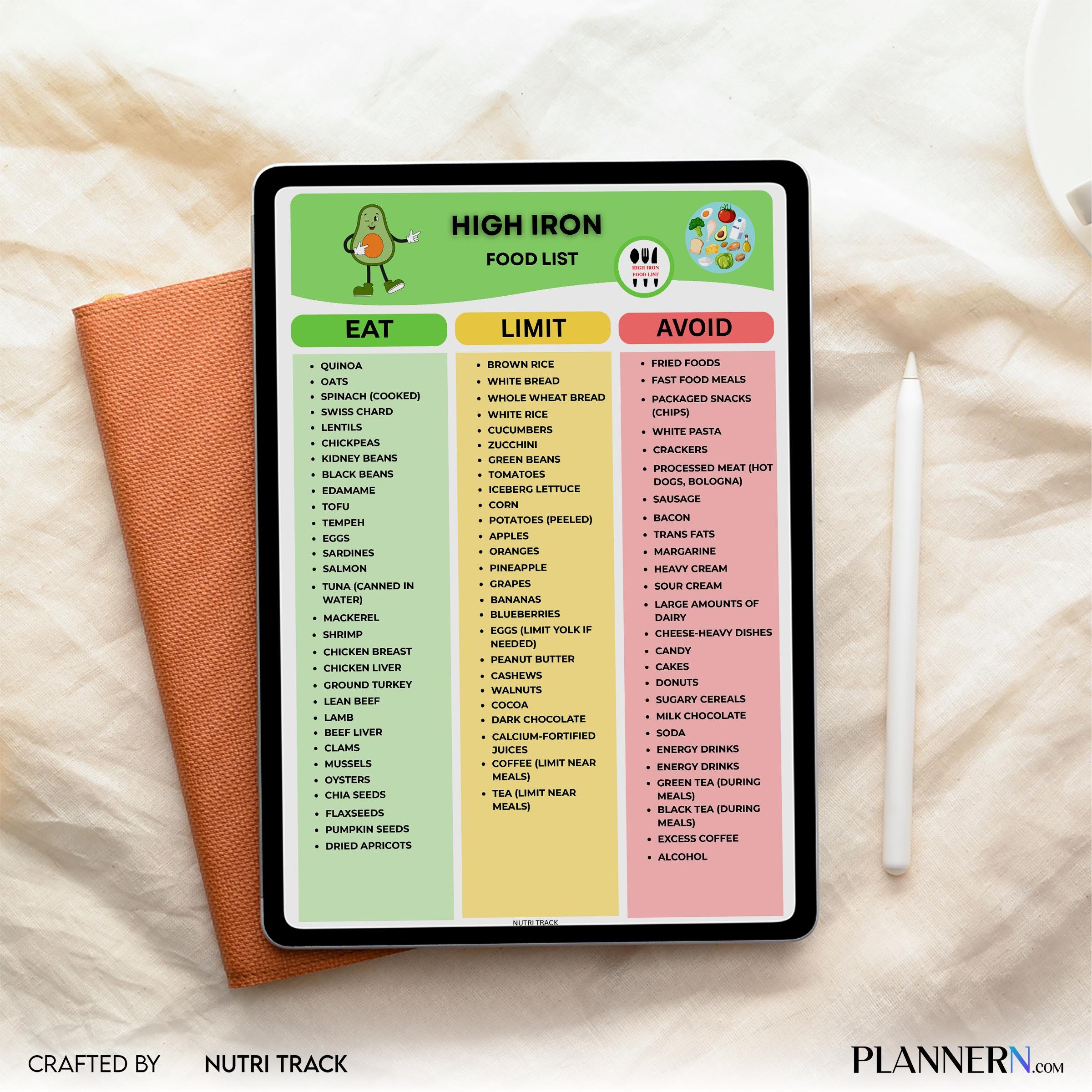 Grocery List Pdf — High Iron Food List Printable PDF, Iron Rich Foods Chart, Iron Rich Grocery List, High I... | Nutri Track printable